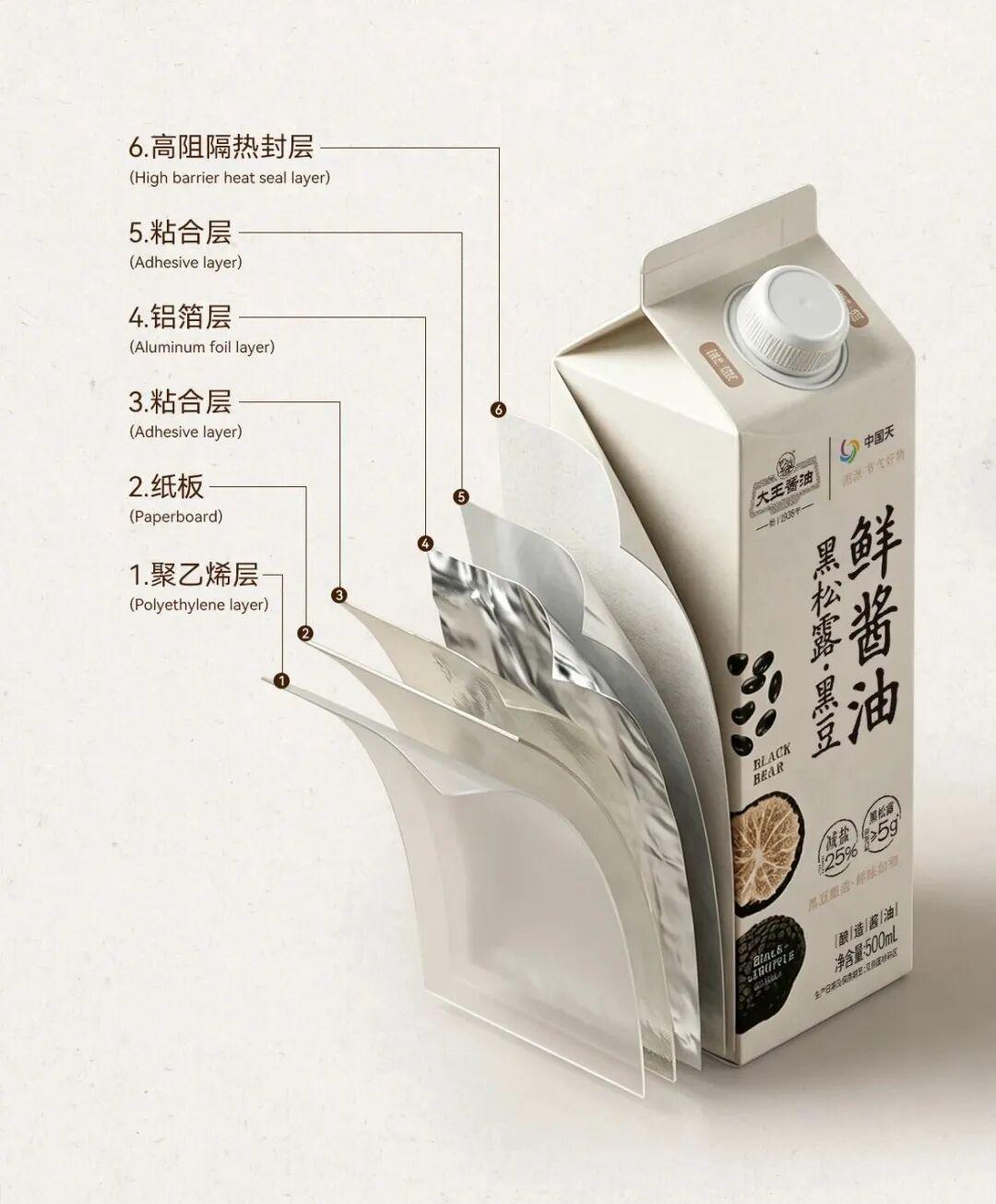 우유팩 간장은 어떻게 가격 프리미엄을 만들었나 관련 이미지 2